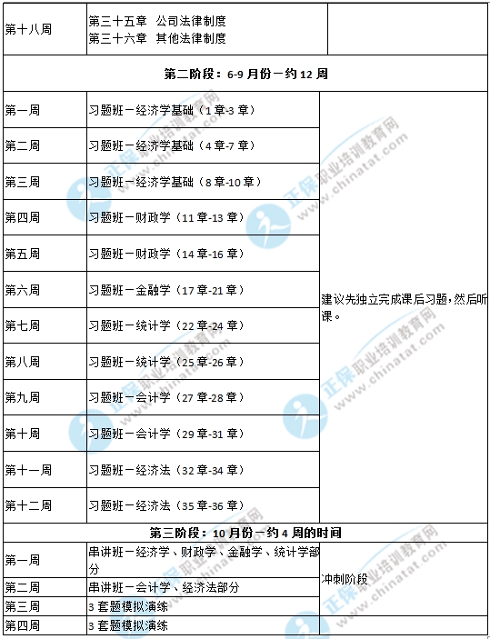 2017年中級經(jīng)濟師《經(jīng)濟基礎(chǔ)知識》備考計劃表