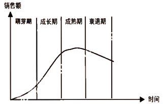 中級(jí)會(huì)計(jì)職稱《財(cái)務(wù)管理》重點(diǎn)：銷售預(yù)測(cè)的定性分析法