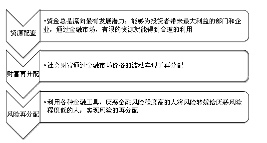 2017年證券從業(yè)資格考試報名即將結束 重點知識復習