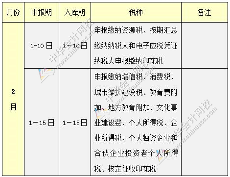 2017年2月納稅申報時間表