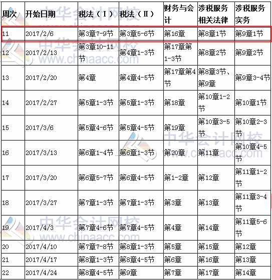 2017年稅務(wù)師預(yù)習計劃表