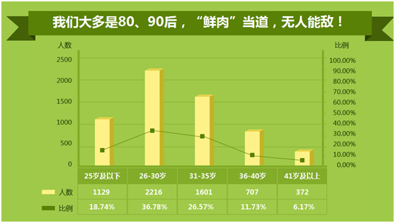 你的工資“拖了后腿”還是“抱了大腿” 2016年會計(jì)薪資狀況大調(diào)查