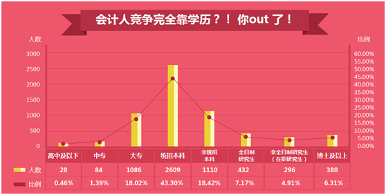 你的工資“拖了后腿”還是“抱了大腿” 2016年會計(jì)薪資狀況大調(diào)查