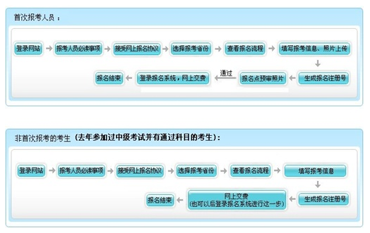 安徽2017年中級會計職稱考試報名公告