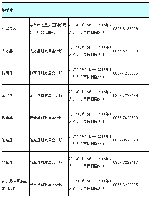 貴州畢節(jié)市2017年中級會計(jì)職稱考試報(bào)名現(xiàn)場審核時(shí)間及地址