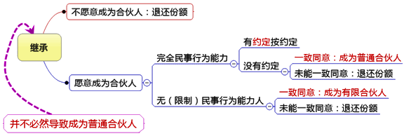 2017注會預(yù)習(xí)知識點