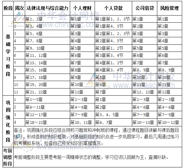 2017年銀行業(yè)中級職業(yè)資格考試預(yù)習(xí)計(jì)劃表