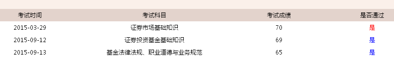 2017考個基金從業(yè)證書吧，讓那些基金公司來找你