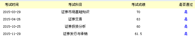 2017考個(gè)證券從業(yè)證書吧，讓證券公司來找你