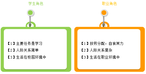 職場新人的職業(yè)意識(shí) 這些道理還沒有人告訴過你