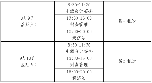 江西2017年中級(jí)會(huì)計(jì)職稱考試報(bào)名時(shí)間為3月10日-30日