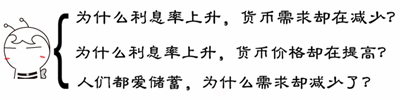 銀行業(yè)初級(jí)職業(yè)資格《法律法規(guī)》答疑解惑：利息率相關(guān)問題