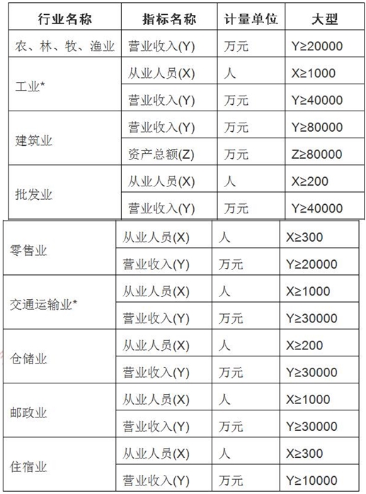 天津正高級會計(jì)師評審政策通知