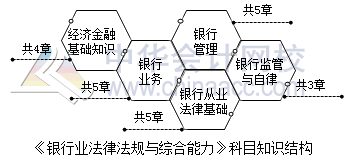 2017銀行業(yè)資格備考早知道：《法律法規(guī)》科目特點及學習方法