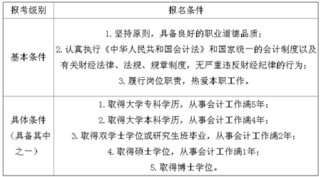 云南大理2017年中級(jí)會(huì)計(jì)師考試報(bào)名時(shí)間為3月1日-31日