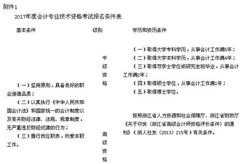 浙江2017年中級會計職稱考試報名時間為3月16日-31日