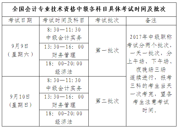 江西南昌2017年中級會計(jì)師考試報(bào)名時(shí)間為3月10日-30日