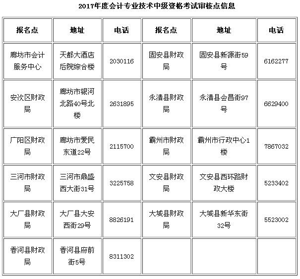 河北廊坊2017年中級會計職稱考試報名時間為3月6日-24日