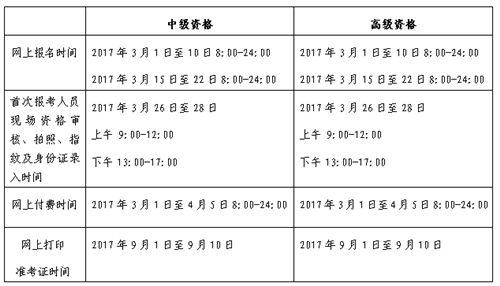 北京2017年中級會計職稱考試報名