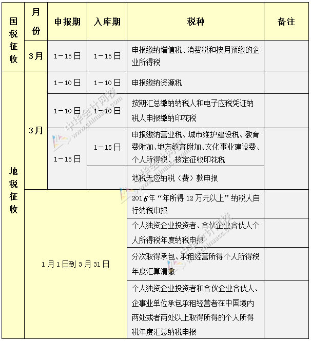 2017年3月份納稅申報(bào)辦稅日歷