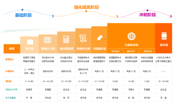 正保會計網(wǎng)校