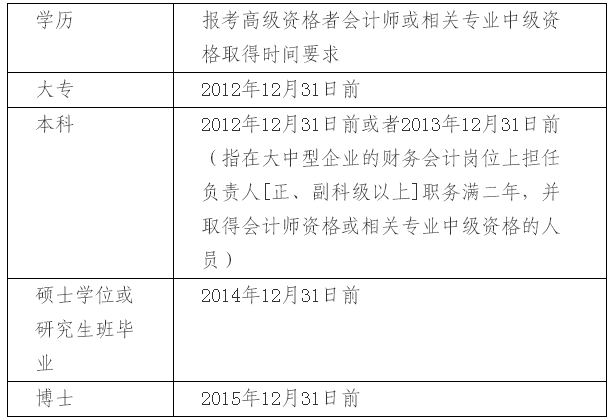 上海2017年中級(jí)會(huì)計(jì)職稱考試報(bào)名相關(guān)問(wèn)題解答