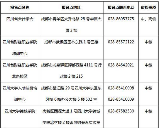 四川2017年中級會計職稱考試資格審核要求