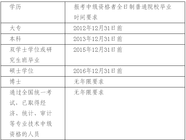 上海2017年中級(jí)會(huì)計(jì)職稱考試報(bào)名相關(guān)問(wèn)題解答