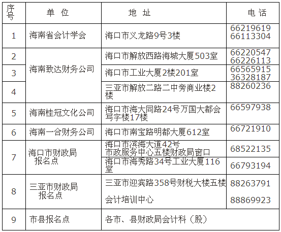 海南三亞2017年中級會計職稱考試報名3月1日起