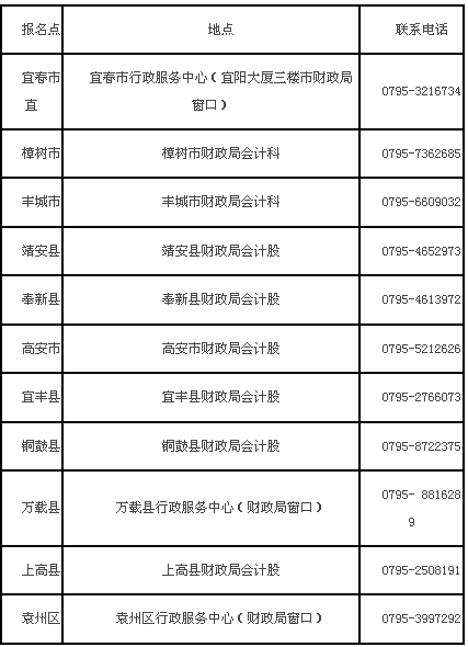 江西宜春2017年中級(jí)會(huì)計(jì)職稱考試報(bào)名時(shí)間為3月10日-30日