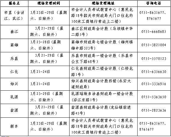 廣東韶關(guān)2017年中級會計職稱考試報名3月6日起