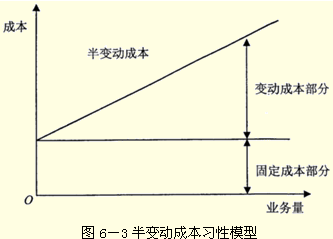 2017年中級(jí)會(huì)計(jì)職稱《財(cái)務(wù)管理》答疑精華：變動(dòng)成本