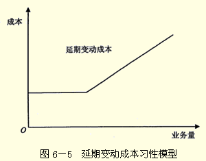 2017年中級(jí)會(huì)計(jì)職稱《財(cái)務(wù)管理》答疑精華：變動(dòng)成本