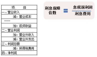 長期償債能力比率