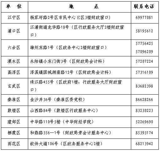 江蘇南京2016年中級(jí)會(huì)計(jì)職稱(chēng)證書(shū)領(lǐng)取通知