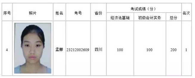 她用2個月備戰(zhàn)初級會計職稱，一不小心考了200分