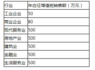 營改增36號文件解讀：納稅人和扣繳義務人