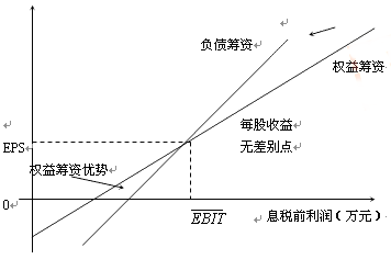 2017年高級(jí)會(huì)計(jì)師《高級(jí)會(huì)計(jì)實(shí)務(wù)》答疑精華：無(wú)差異分析