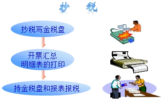 增值稅稅控開票系統(tǒng)操作流程