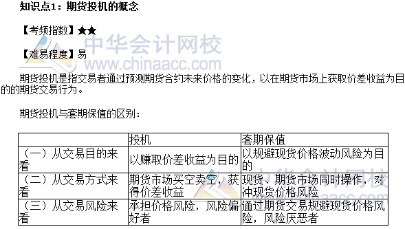 2017年期貨從業(yè)《期貨基礎(chǔ)知識(shí)》高頻考點(diǎn)：期貨投機(jī)的概念