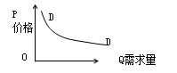 中級經(jīng)濟師《經(jīng)濟基礎(chǔ)》考點：市場需求