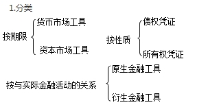 中級(jí)經(jīng)濟(jì)師《金融》考點(diǎn)：金融市場(chǎng)的含義與構(gòu)成要素