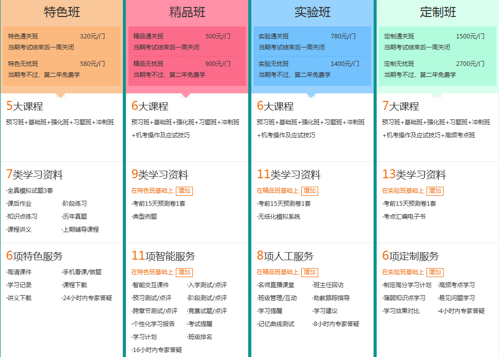 2017年初級會計職稱考試輔導(dǎo)熱招中