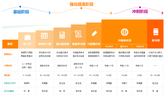 初級(jí)會(huì)計(jì)職稱(chēng)