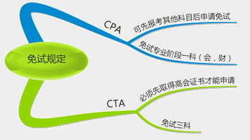 高級(jí)會(huì)計(jì)師和注冊會(huì)計(jì)師有哪些區(qū)別