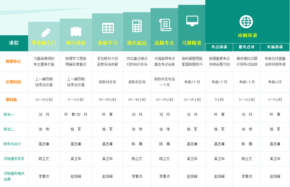 2017年龍巖市稅務師考試輔導班多樣化班次設置 助你通關 