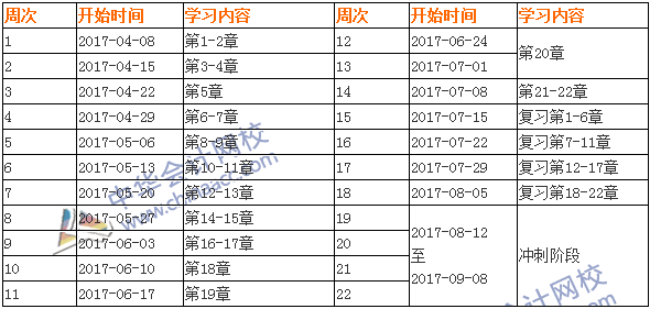 2017中級(jí)會(huì)計(jì)職稱(chēng)考試《中級(jí)會(huì)計(jì)實(shí)務(wù)》學(xué)習(xí)計(jì)劃表