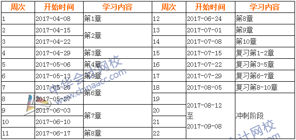 2017年中級(jí)會(huì)計(jì)職稱《財(cái)務(wù)管理》學(xué)習(xí)計(jì)劃表