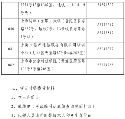 上海2016年經(jīng)濟師領證通知