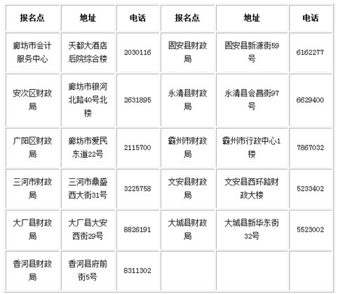 2017年度會(huì)計(jì)專業(yè)技術(shù)中級(jí)資格考試審核點(diǎn)信息